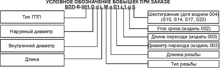 Пример условного обозначения БПП-Б-003
