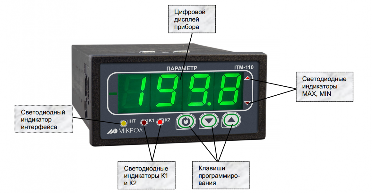 Внешний вид передней панели ИТМ-110